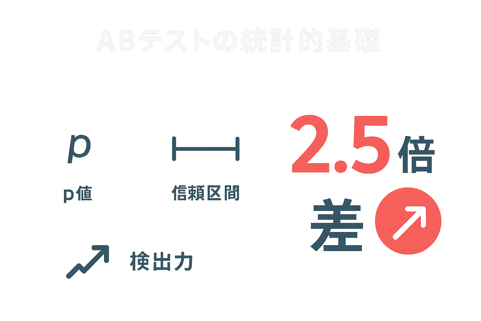ABテストの統計的基礎：p値・信頼区間・検出力の図解