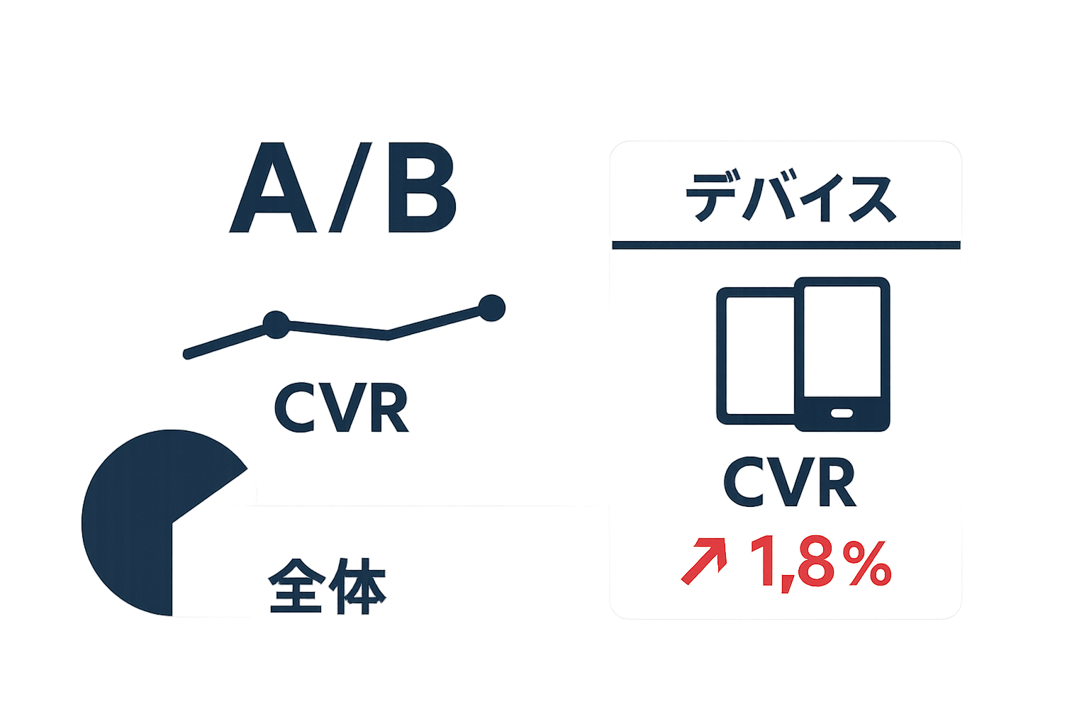 セグメント別効果検証で見落としを防ぐの図解