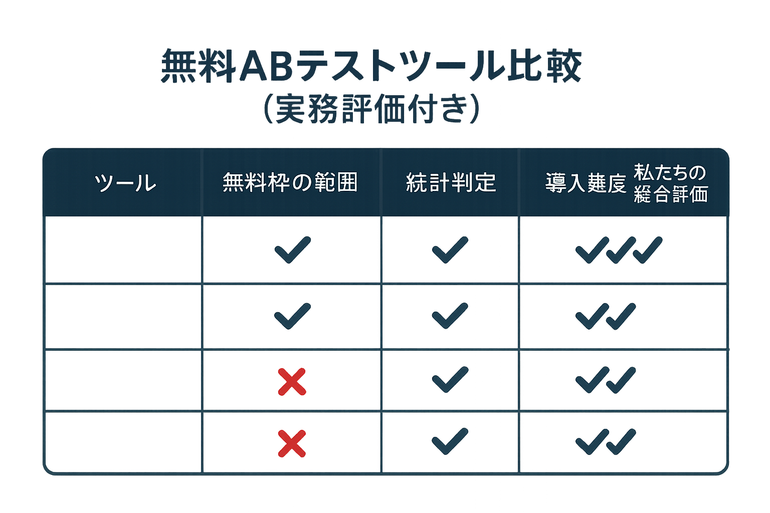 主要な無料ABテストツール比較の図解