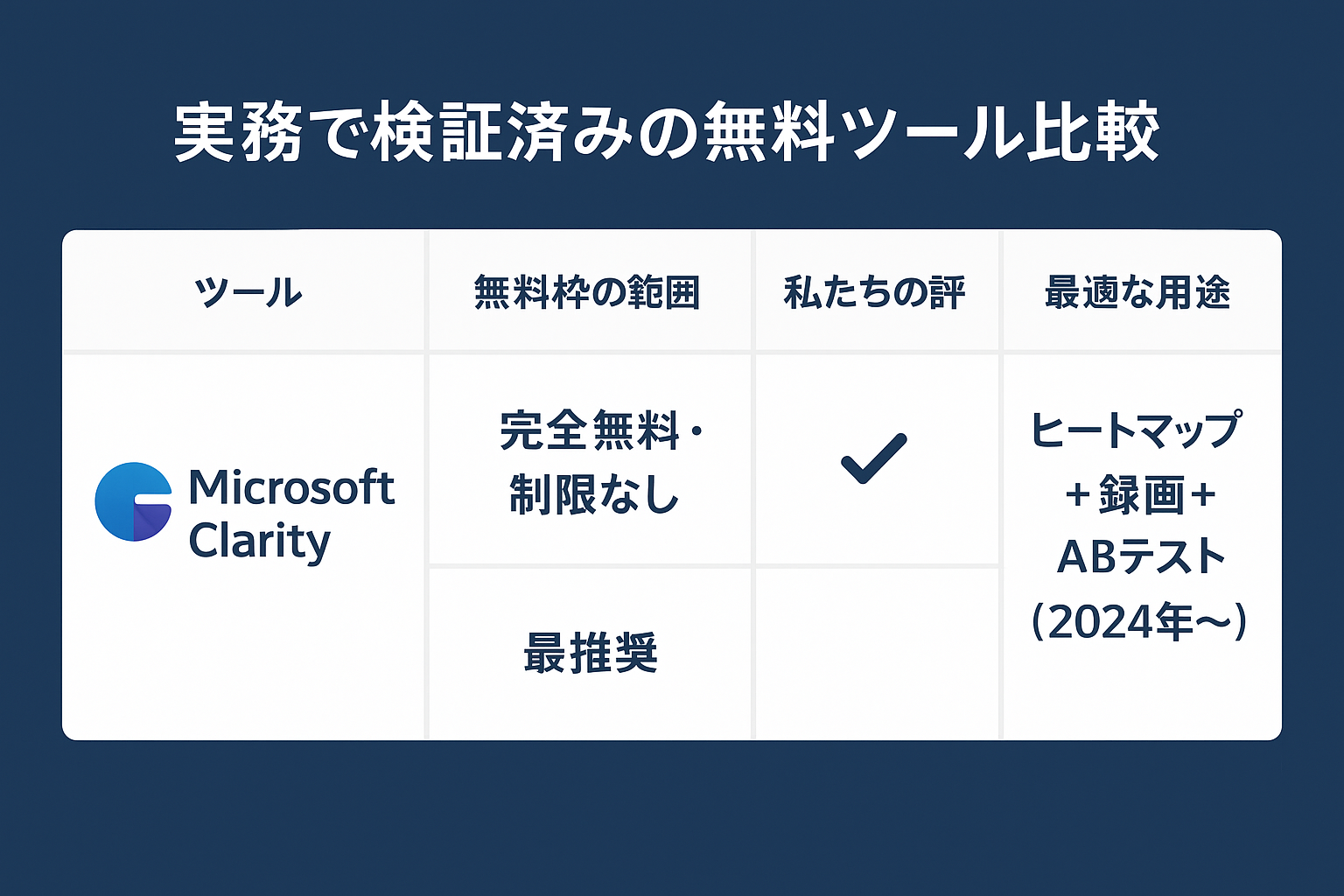 無料ABテストツールの代表例の図解