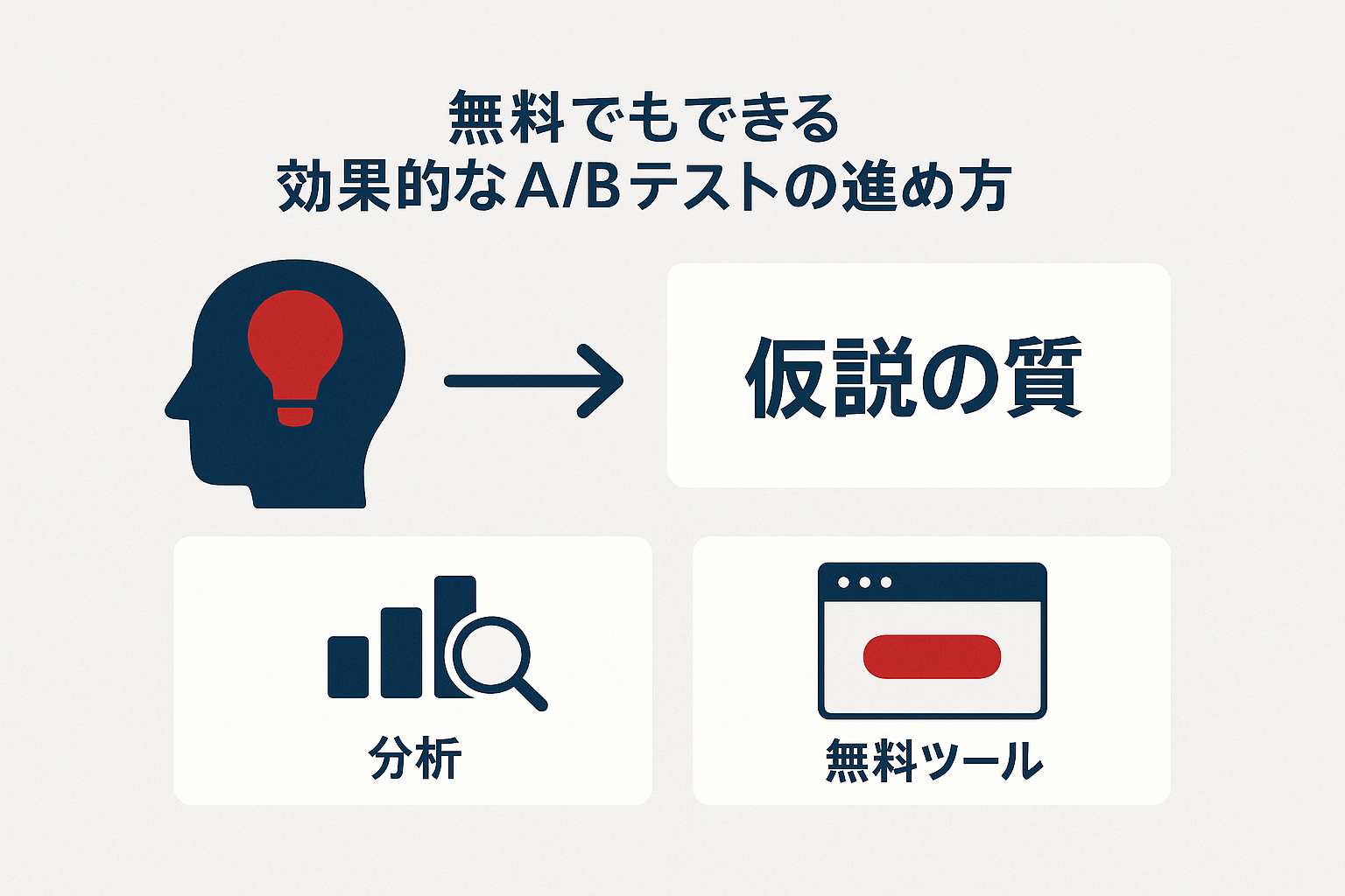 無料でもできる効果的なABテストの進め方の図解
