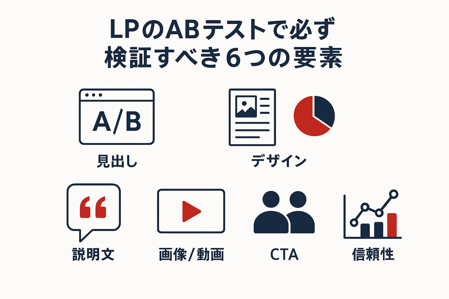 LPのABテストで必ず検証すべき6つの要素のイメージ図