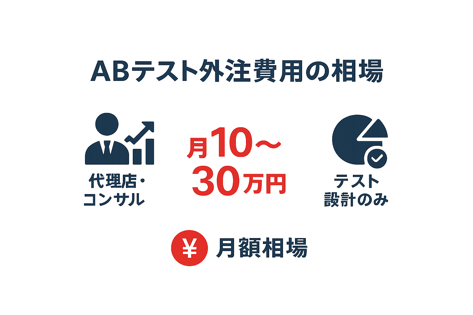 外注費用の相場と内訳の図解