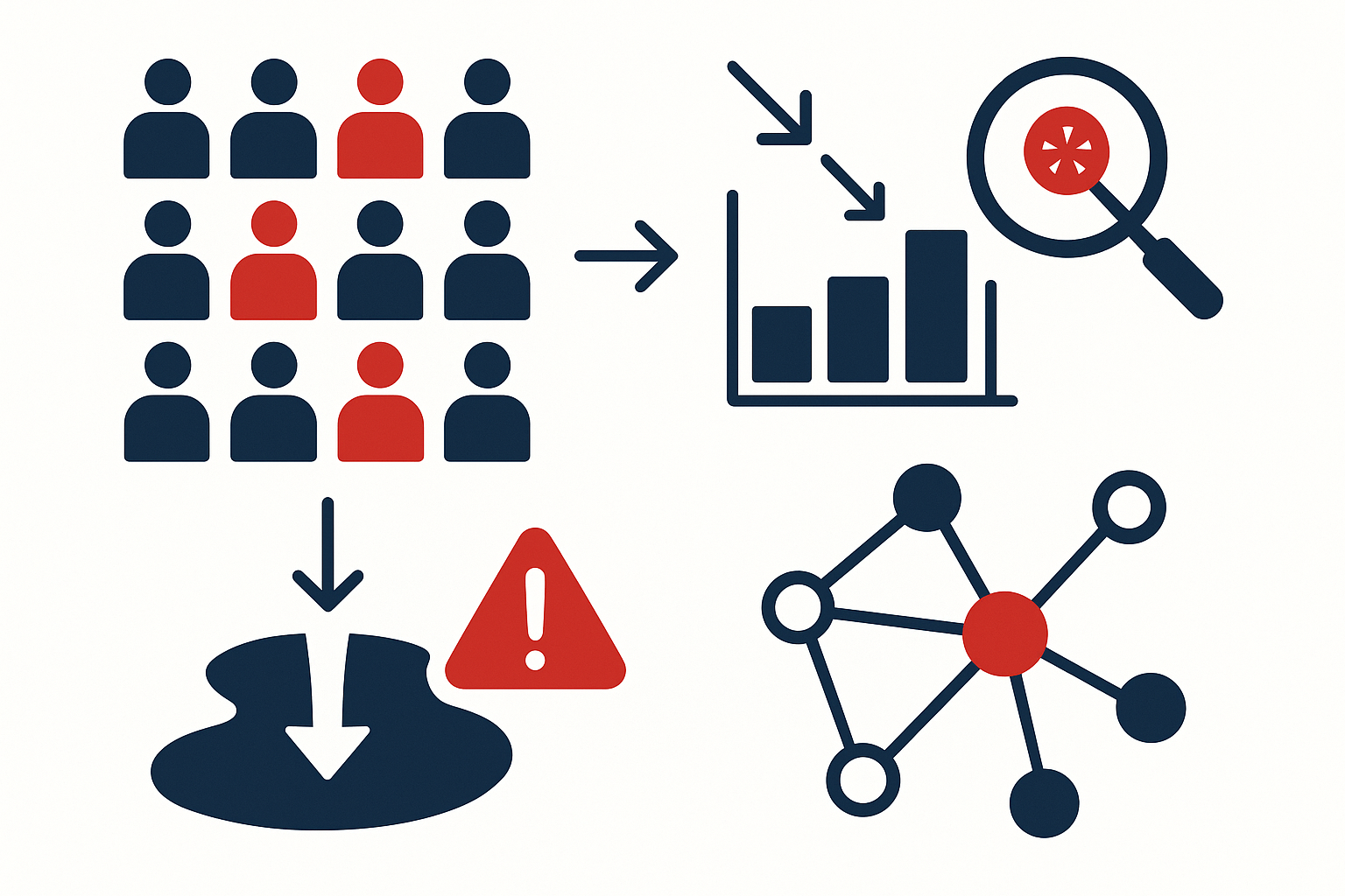 ランダム割り振りの落とし穴：サンプル汚染とネットワーク効果のイメージ図