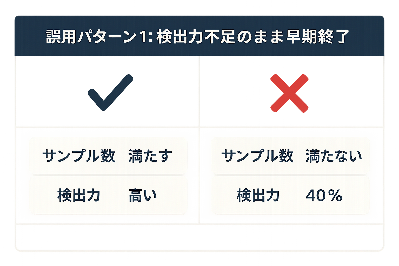 実務でよくある検定の誤用の図解