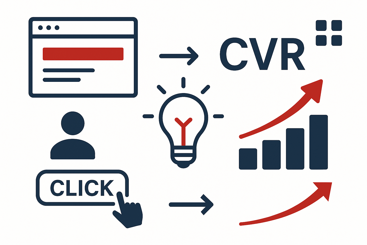 ヘッドライン・コピー変更の事例:言葉一つで CVR が劇的に変わるのイメージ図
