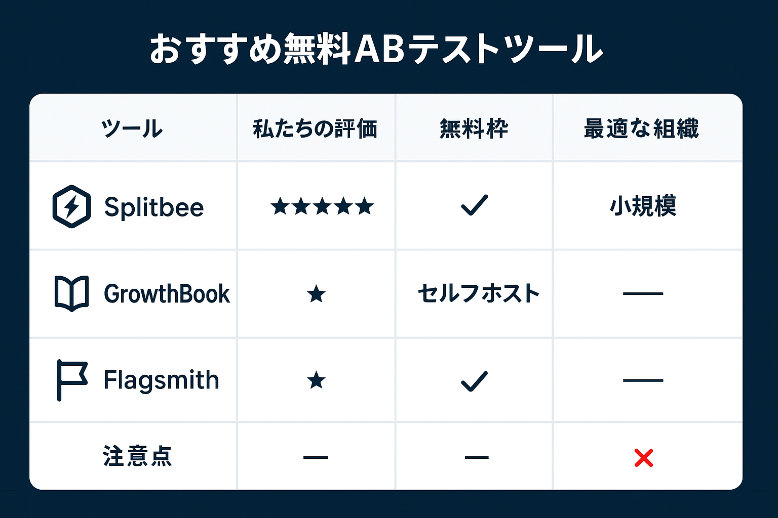 おすすめ無料ABテストツール:Splitbee・GrowthBook・Flagsmithの図解