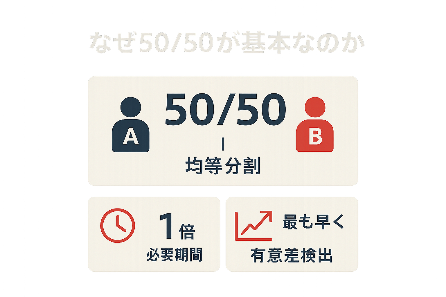 なぜ50/50が基本なのかの図解