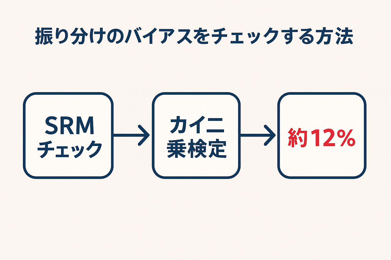 振り分けのバイアスをチェックする方法の図解