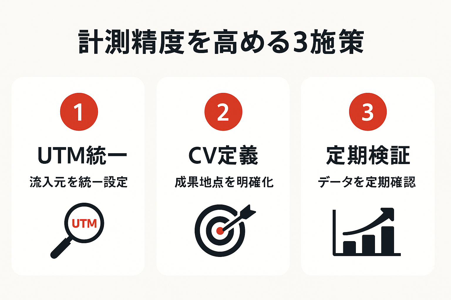 広告効果測定の精度を高める3つの施策を示したステップガイド