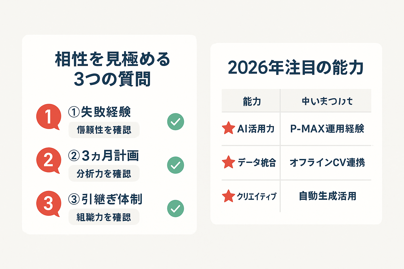広告運用専門家が語る代理店選びの視点を比較形式で表示。左側に相性を見極める3つの質問、右側に2026年に注目すべき代理店の能力がまとめられている。