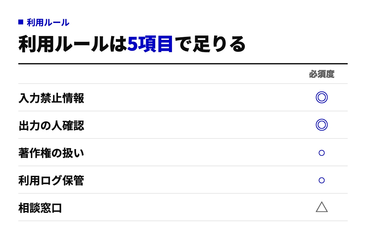 生成AIの社内利用ルールに入れる5項目、入力禁止情報・出力の人確認・著作権の扱い・利用ログ保管・相談窓口を必須度付きで並べたチェック表