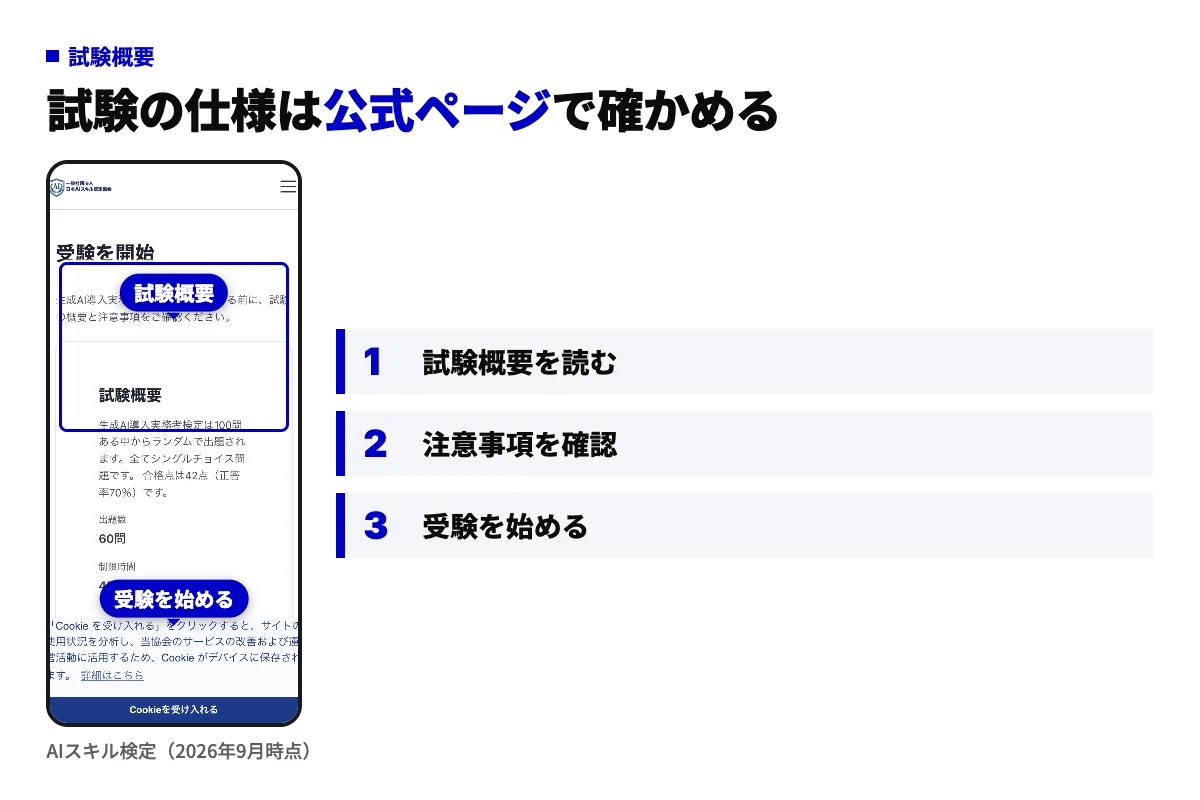 AIスキル検定公式サイトにある生成AI導入実務者検定の受験開始ページの画面。試験概要、受験前の注意事項、受験を始めるの3つの欄が縦に並んでいる。