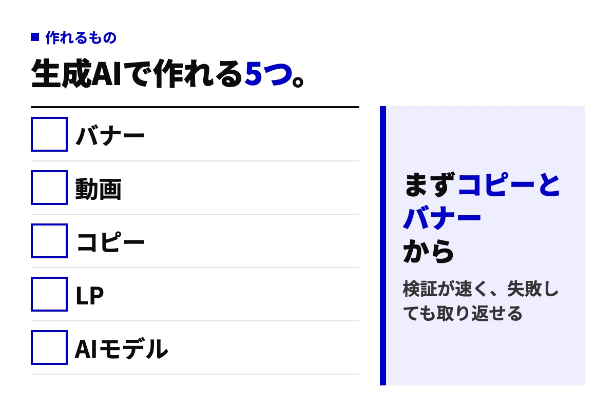 生成AIで作れる広告素材5つ。バナー、動画、コピー、LP、AIモデル