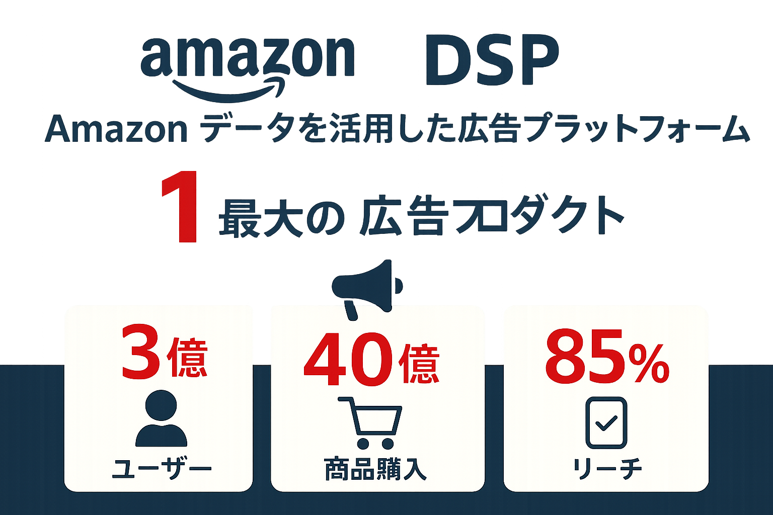 Amazon DSPとは：Amazonデータを活用した広告プラットフォームの図解