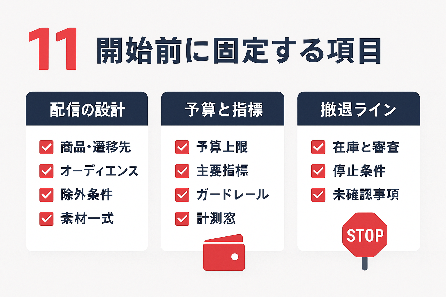 少額試行の開始前に固定する11項目を、配信の設計・予算と指標・撤退ラインの3グループに分けたチェックリスト図。