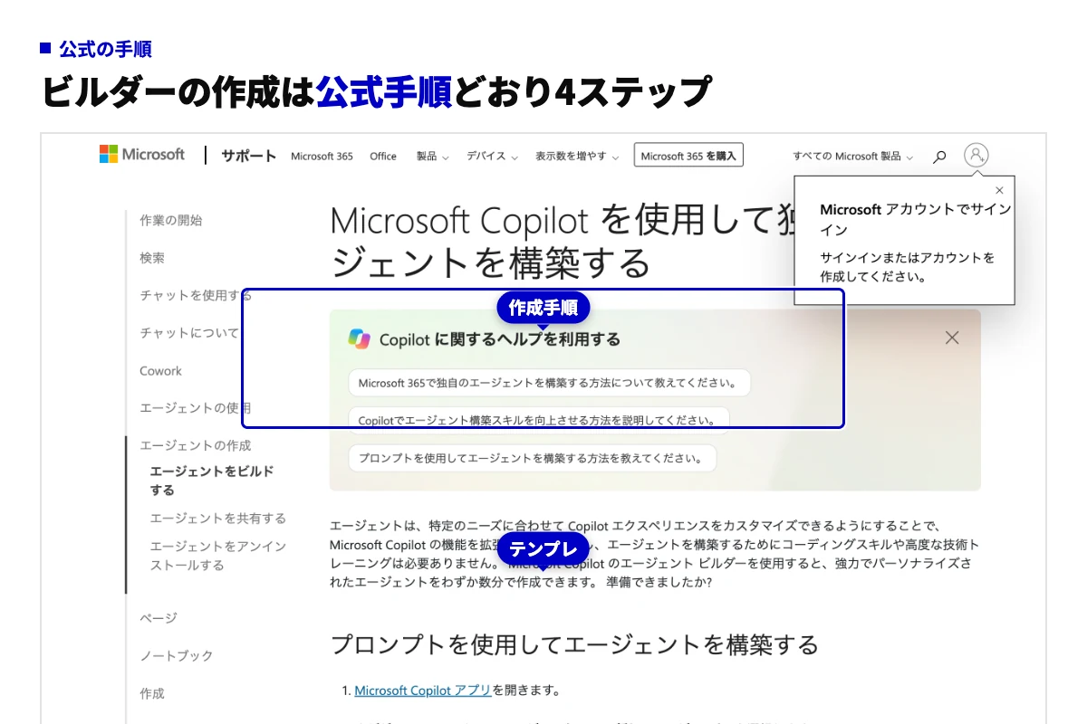 Microsoftサポートの「独自のエージェントを構築する」ページの画面。プロンプトから作る手順とテンプレートから作る手順の2通りが説明されている箇所を示した