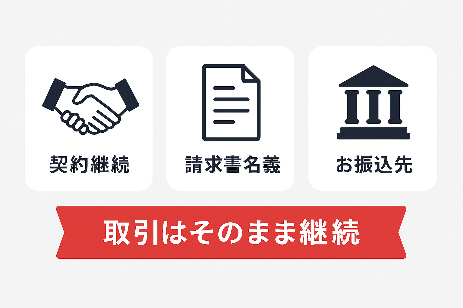 商号変更後も契約・請求書名義・お振込先の取引がそのまま継続することを示すインフォグラフィック