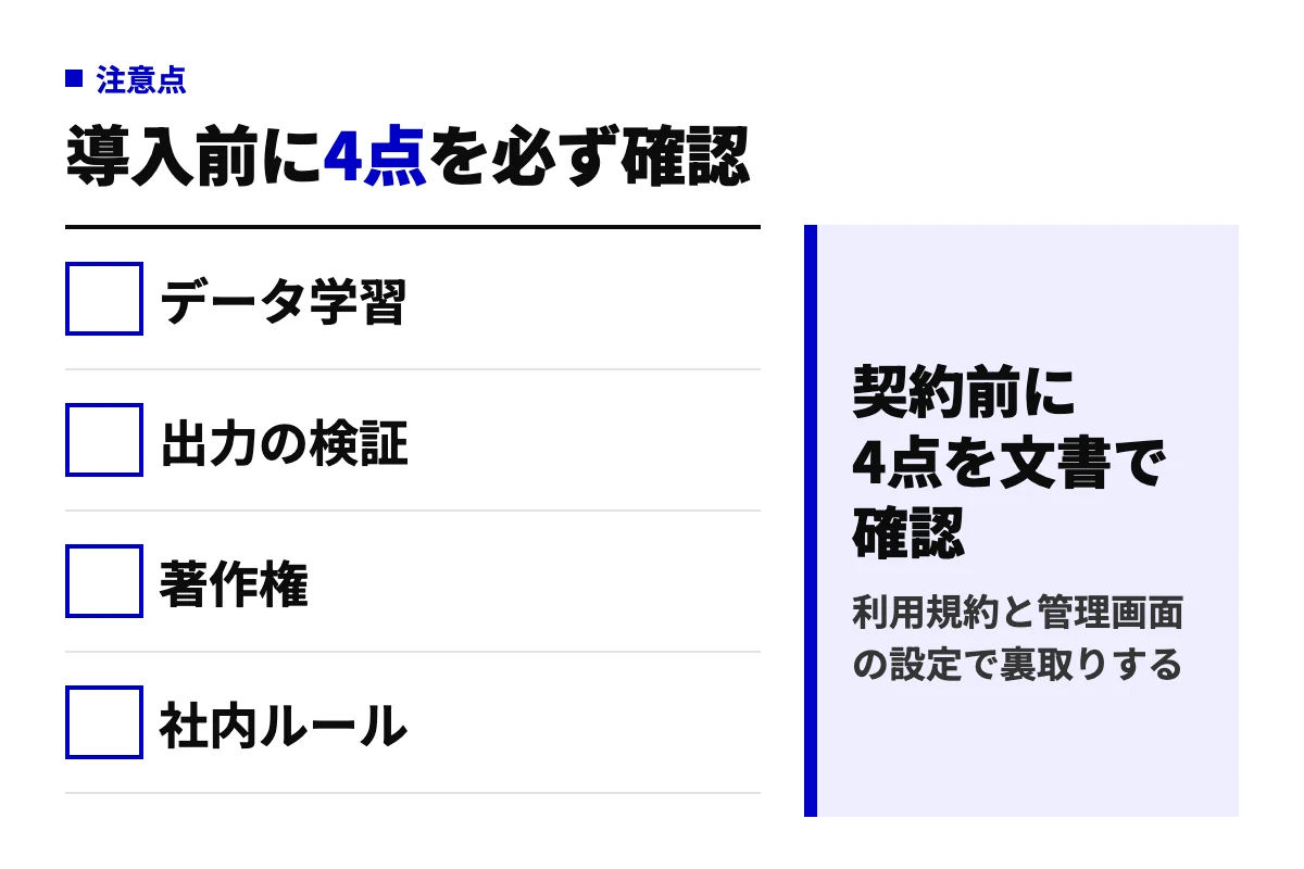 生成AIサービス導入前に確認する4項目の判定図。入力データの学習利用、出力の検証体制、著作権、社内ルールを、契約前に文書で確認するという判断を添えている。