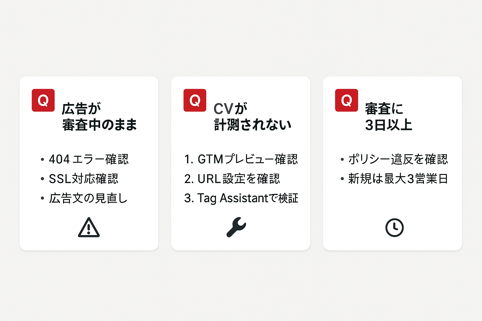 Google広告設定後に発生しやすい3つのトラブル(審査中のまま、CV未計測、審査の長期化)と対処法をまとめたQ&Aカード