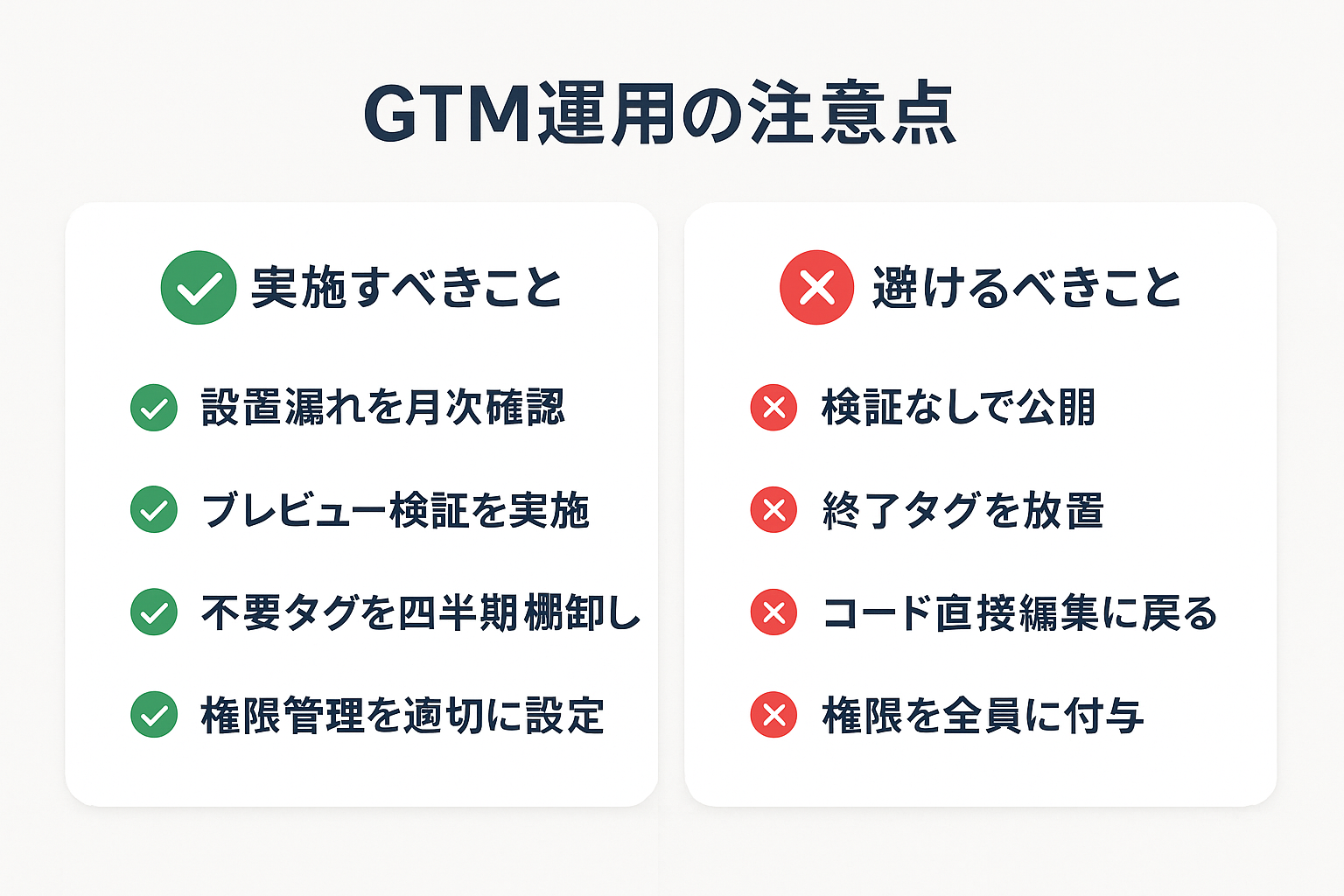GTM運用で実施すべきことと避けるべきことを比較した図。月次の設置確認やプレビュー検証の重要性と、検証なし公開や不要タグ放置のリスクを対比。