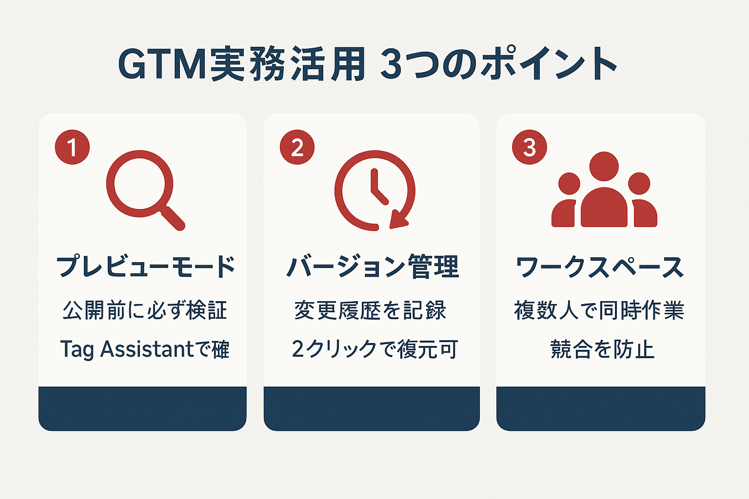 GTM実務活用の3つのポイント（プレビューモード・バージョン管理・ワークスペース）をまとめたインフォグラフィック