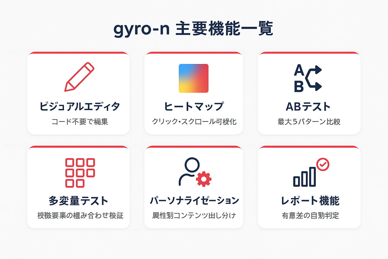 gyro-n ABテストの主要6機能（ビジュアルエディタ、ヒートマップ、ABテスト、多変量テスト、パーソナライゼーション、レポート機能）を一覧にしたインフォグラフィック
