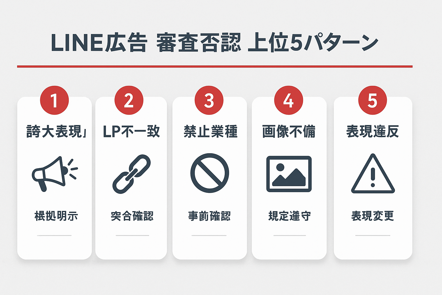 LINE広告の審査で否認される理由の上位5パターンをアイコンと対処法付きで示したインフォグラフィック