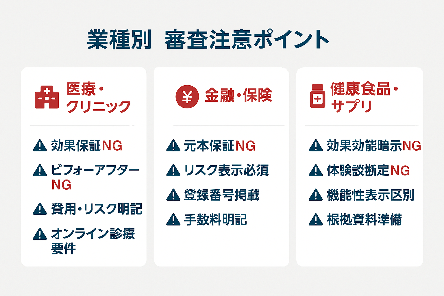 医療・金融・健康食品の3業種別にLINE広告審査の注意ポイントを比較した表