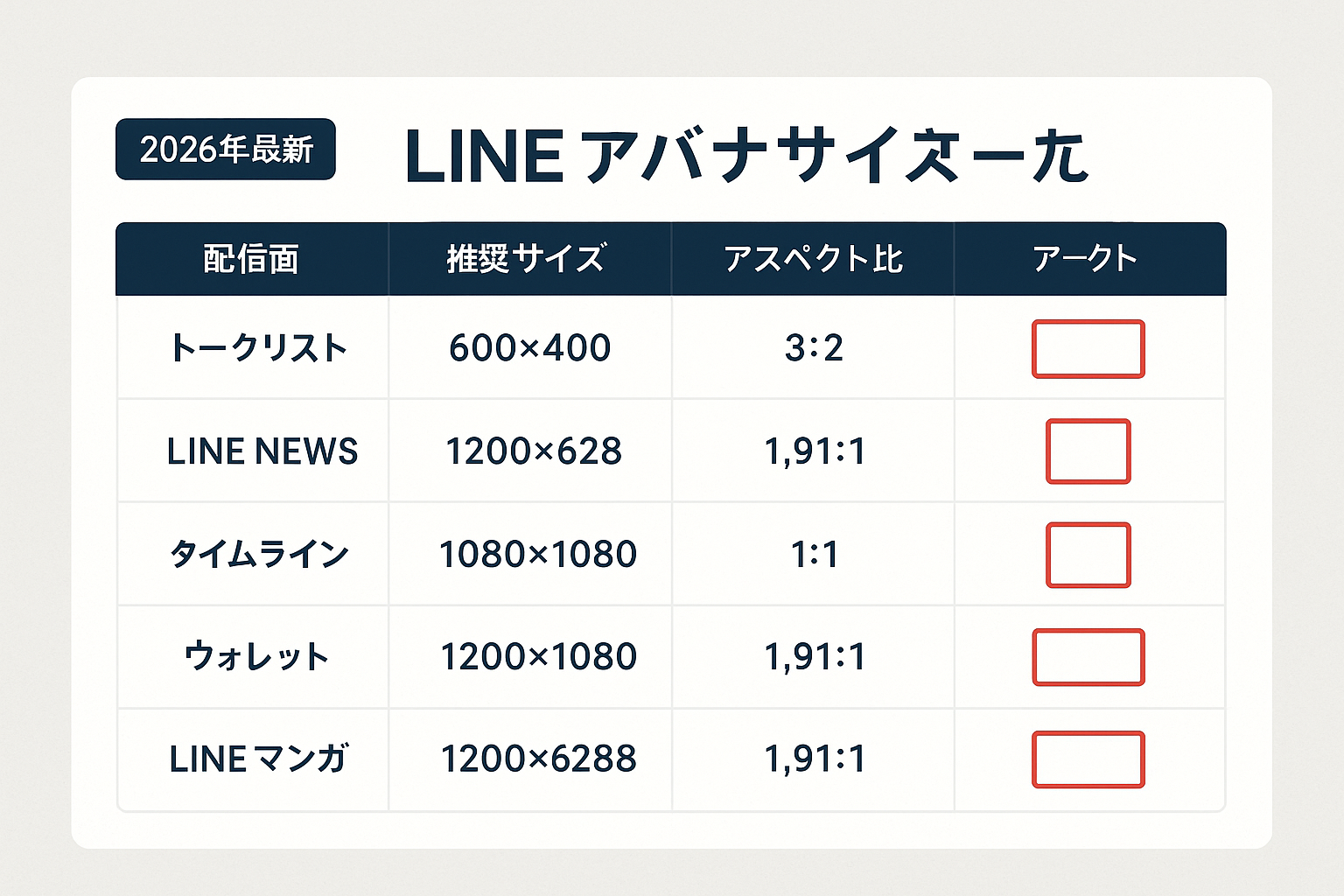 LINE広告の静止画バナーサイズ一覧表。トークリスト600×400、LINE NEWS 1200×628、タイムライン1080×1080など配信面ごとの推奨サイズとアスペクト比を比較した表形式のインフォグラフィック