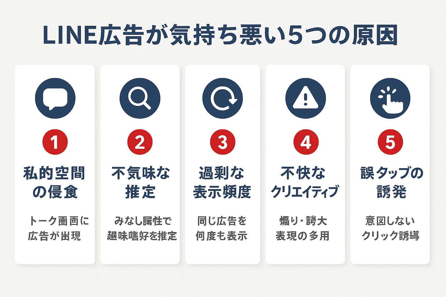 LINE広告が気持ち悪いと感じる5つの原因（私的空間の侵食・不気味な推定・過剰な表示頻度・不快なクリエイティブ・誤タップの誘発）をアイコン付きで示したインフォグラフィック