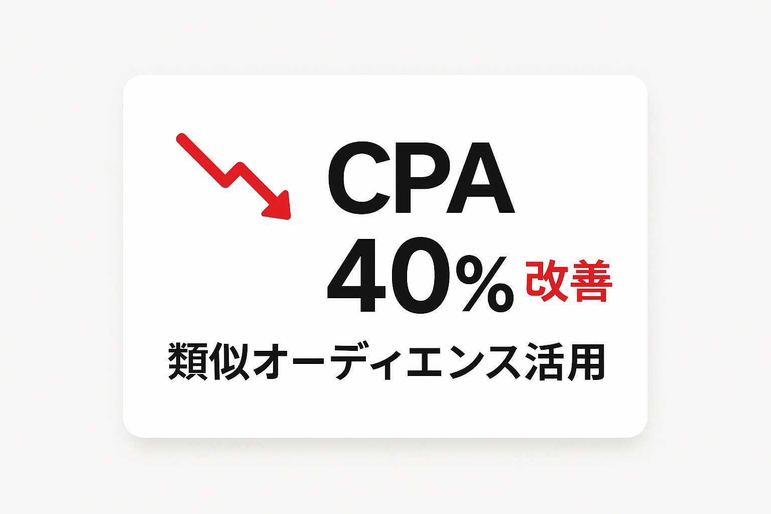 オーディエンス機能でCPAを40%改善した事例を示す統計ハイライト