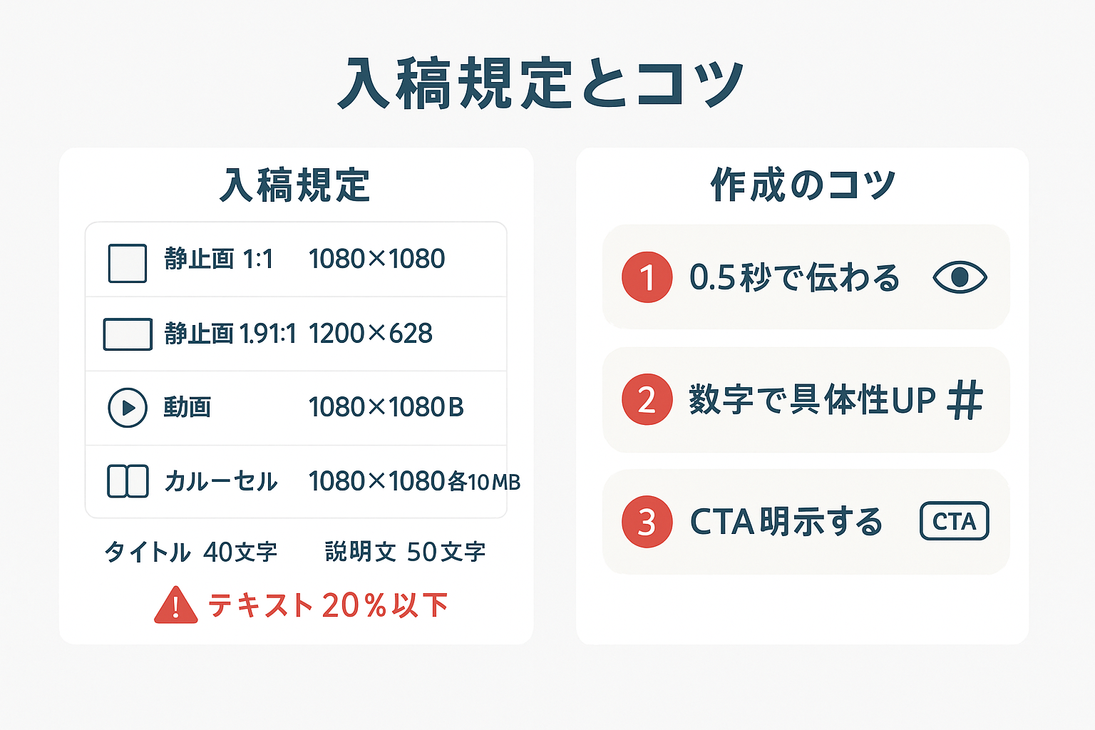 LINE広告のクリエイティブ入稿規定（画像サイズ・容量・テキスト制限）と効果的な作成のコツ3点をまとめたインフォグラフィック。