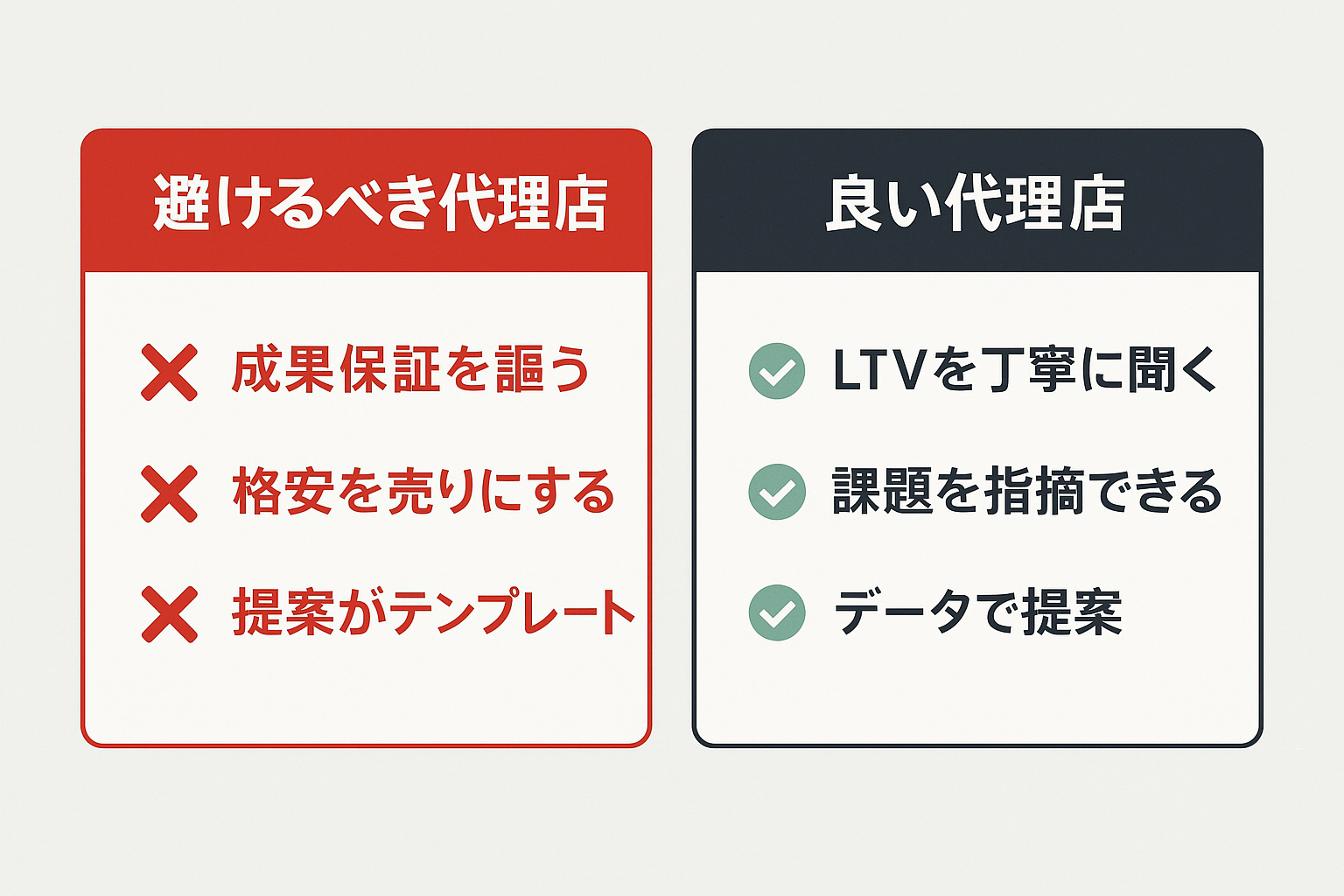 避けるべき代理店と良い代理店の特徴を対比した二列比較図