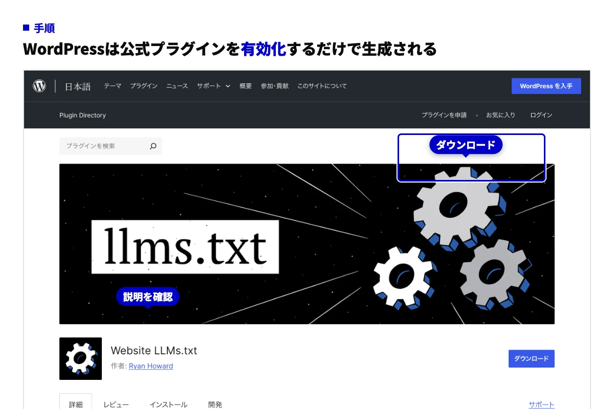 WordPress.orgのWebsite LLMs.txtプラグイン公式ページの画面。ダウンロードボタンと説明欄の位置を示し、管理画面からの追加・有効化・投稿タイプ選択・URL確認の手順を添えている。