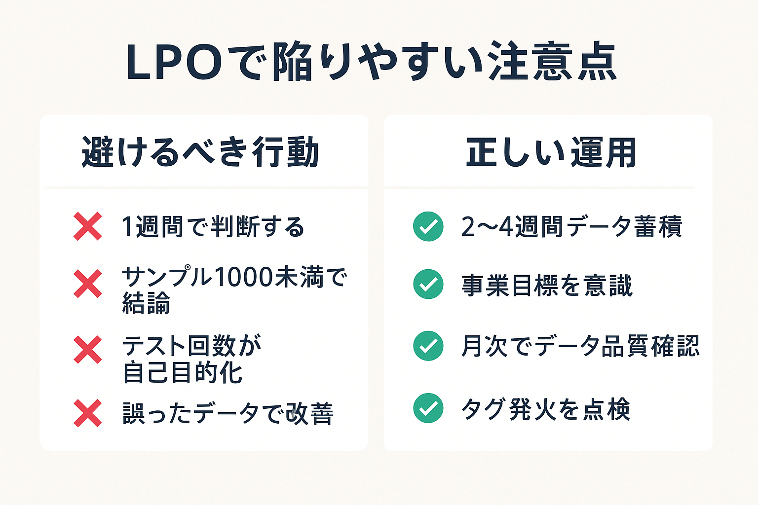 LPOで陥りやすい注意点と正しい運用方法を左右に比較したリスク回避の図