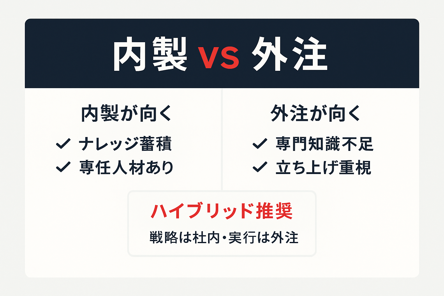 内製と外注の判断基準を比較した図