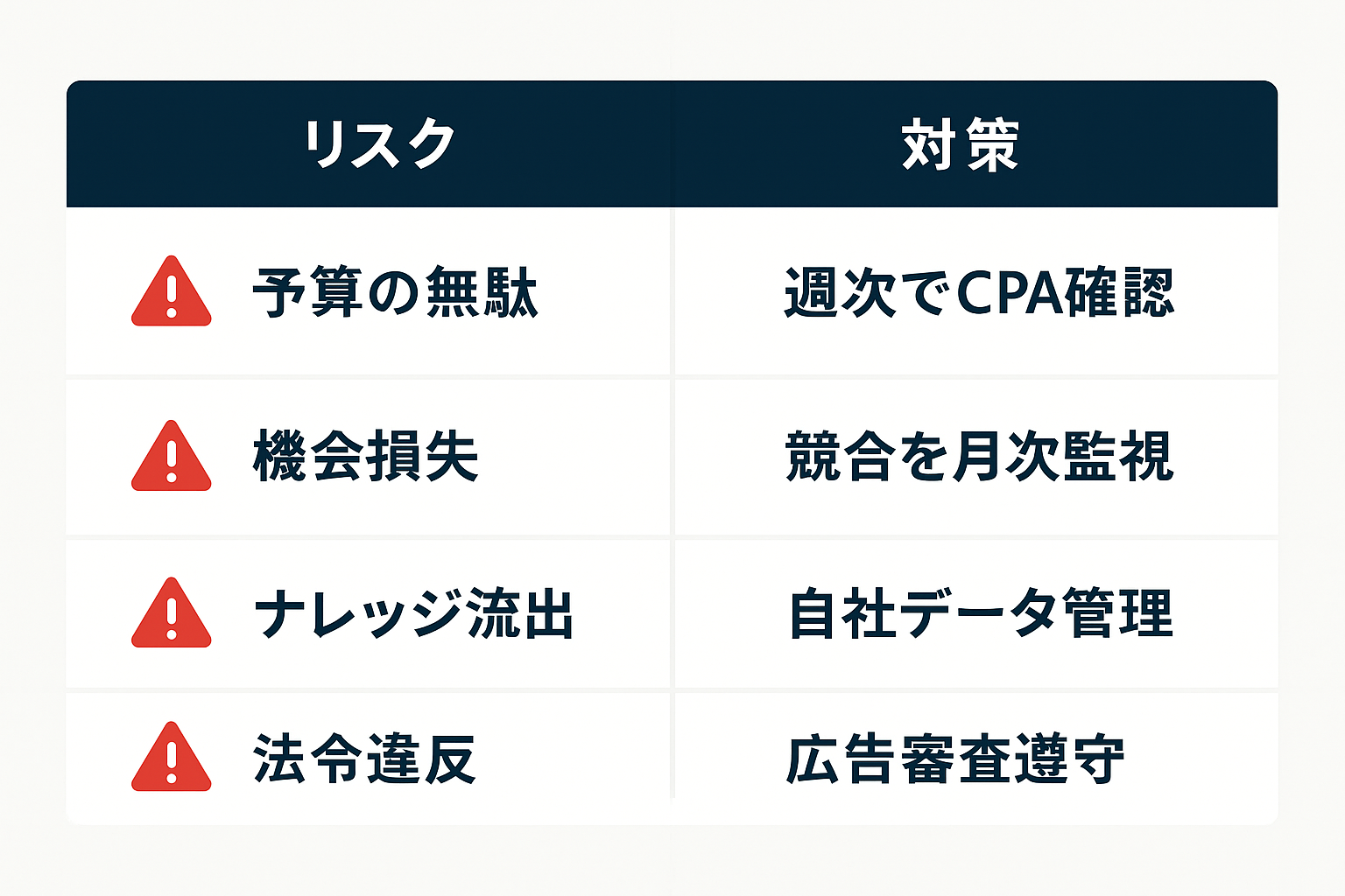 LPOのリスクと対策を整理した比較表