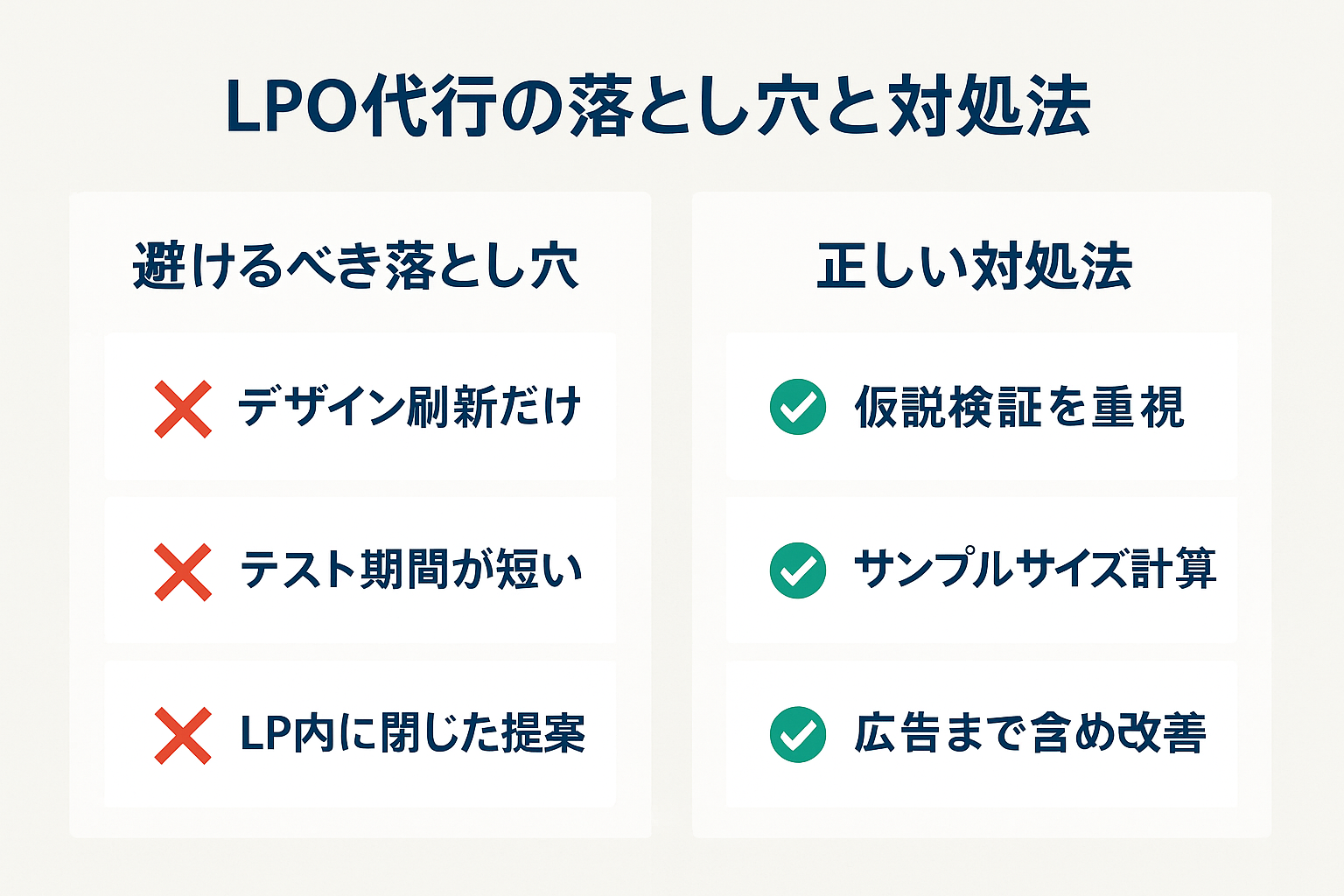 LPO代行でよくある落とし穴と正しい対処法を対比した図