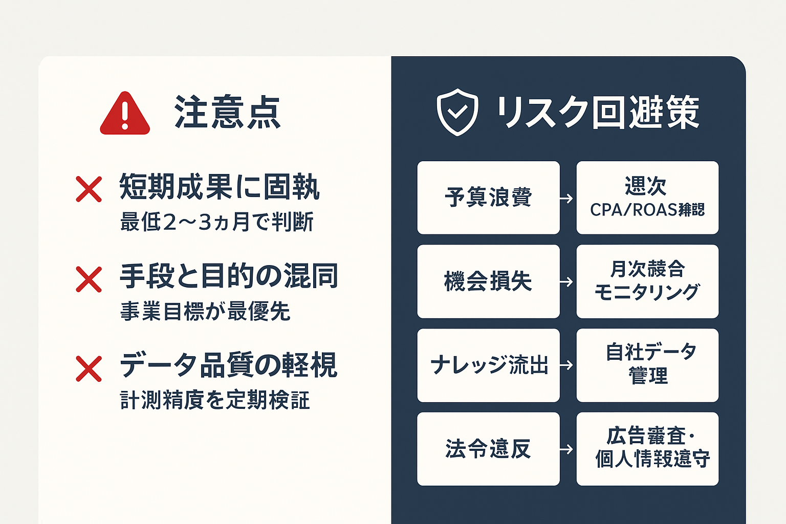 スマホLPOの3つの注意点と4つのリスク回避策を左右に分けて表示したイラスト