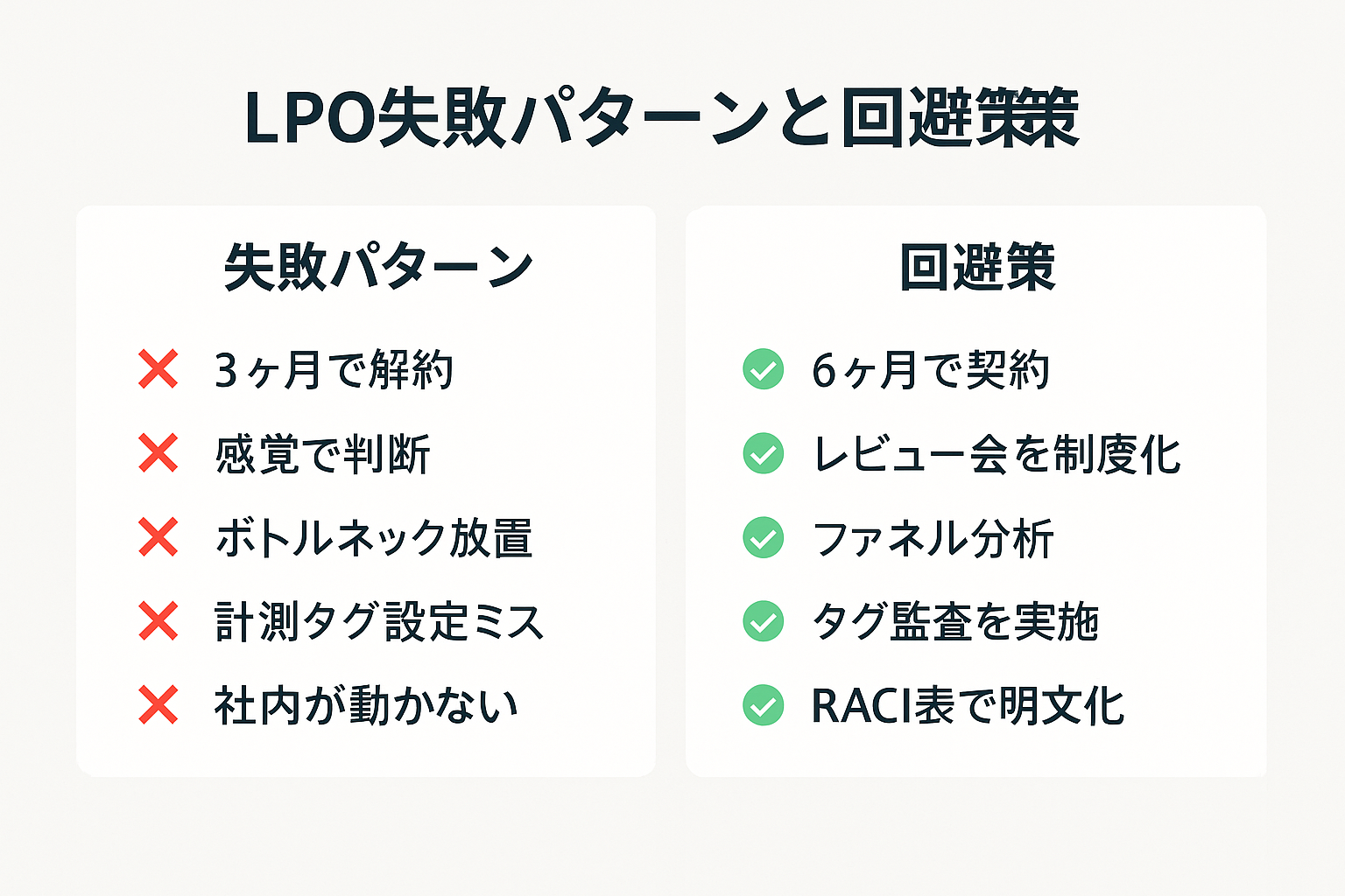 LPOコンサルティングの失敗パターンと回避策を対比した図