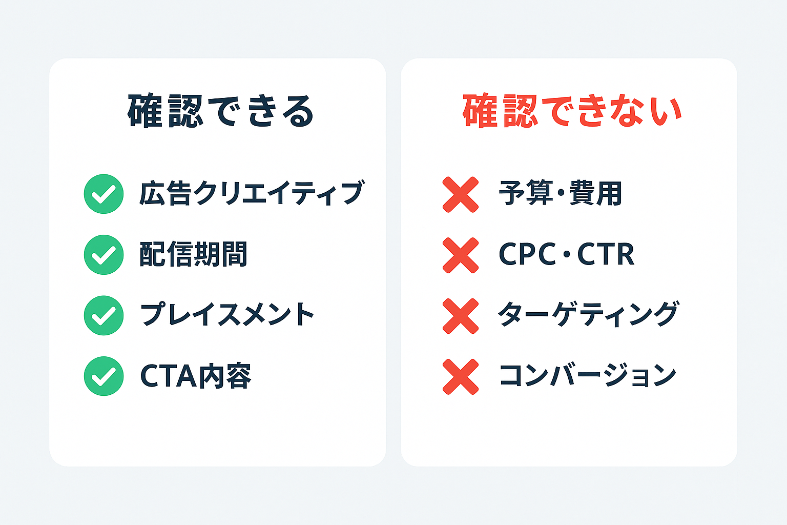 Meta広告ライブラリーで確認できる情報とできない情報の比較