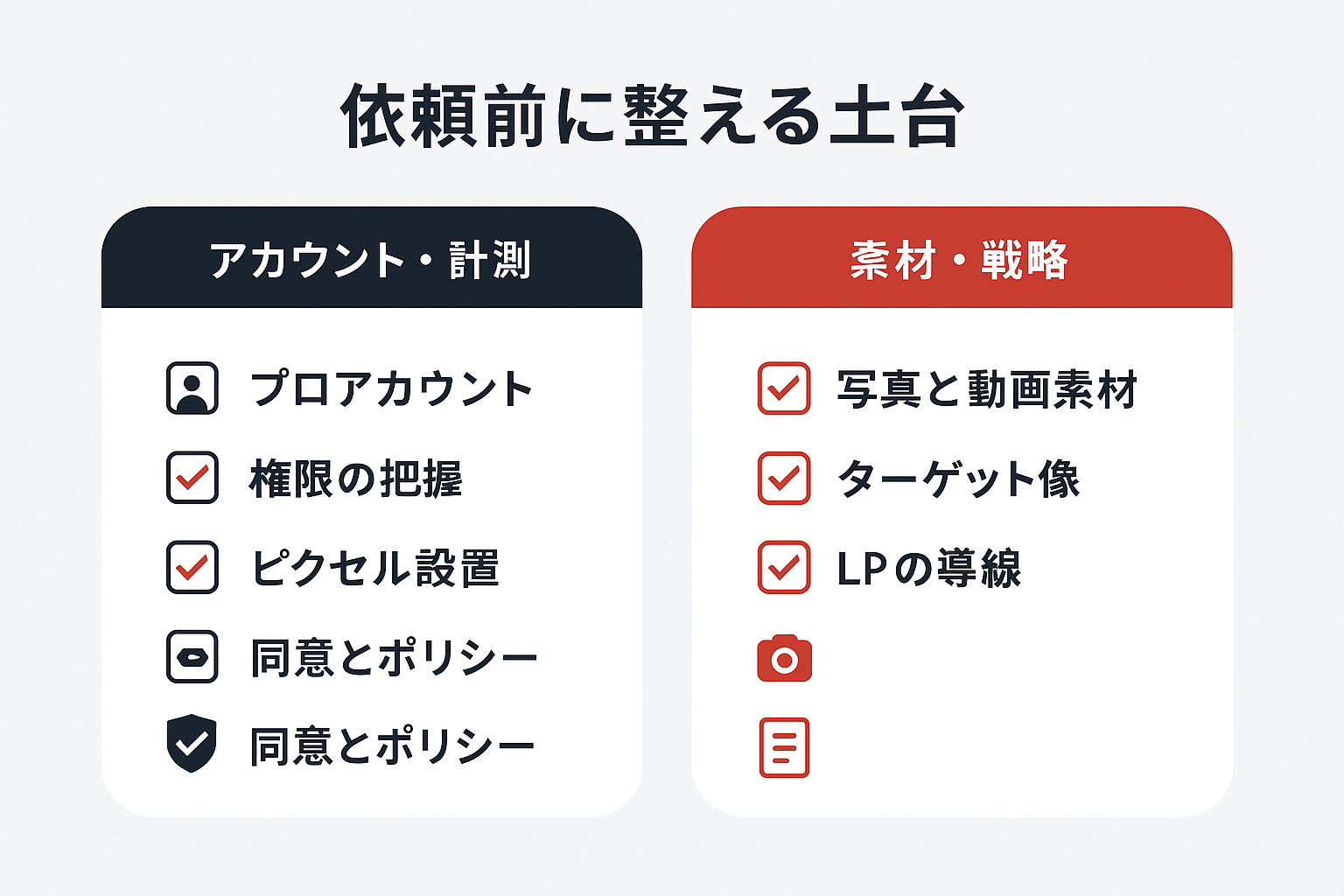 代理店へ依頼する前に整えるアカウント・計測まわりと素材・戦略まわりのチェックリストを左右2列で比較した図