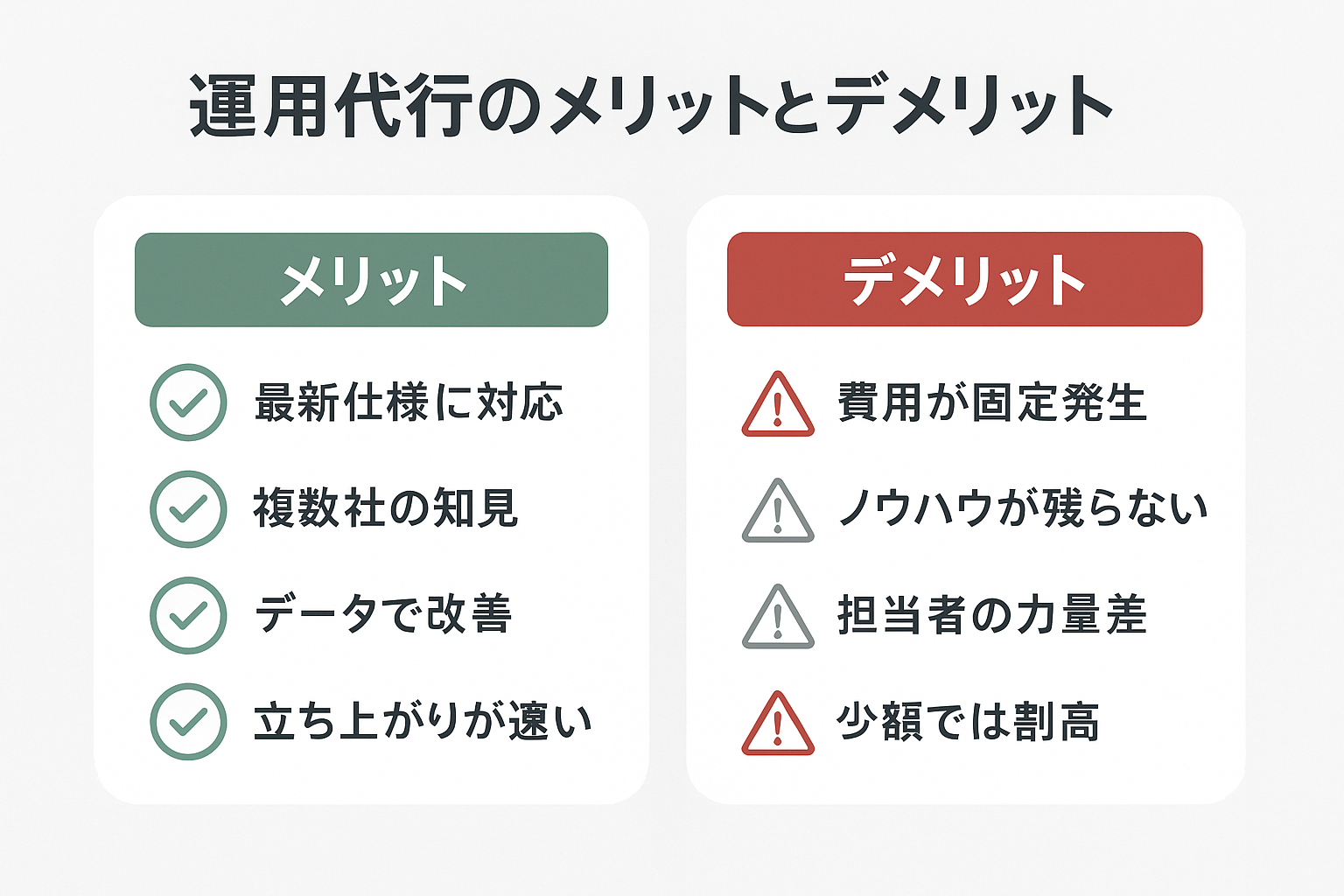 SNS広告運用代行のメリット4点とデメリット4点を左右対比で示した図