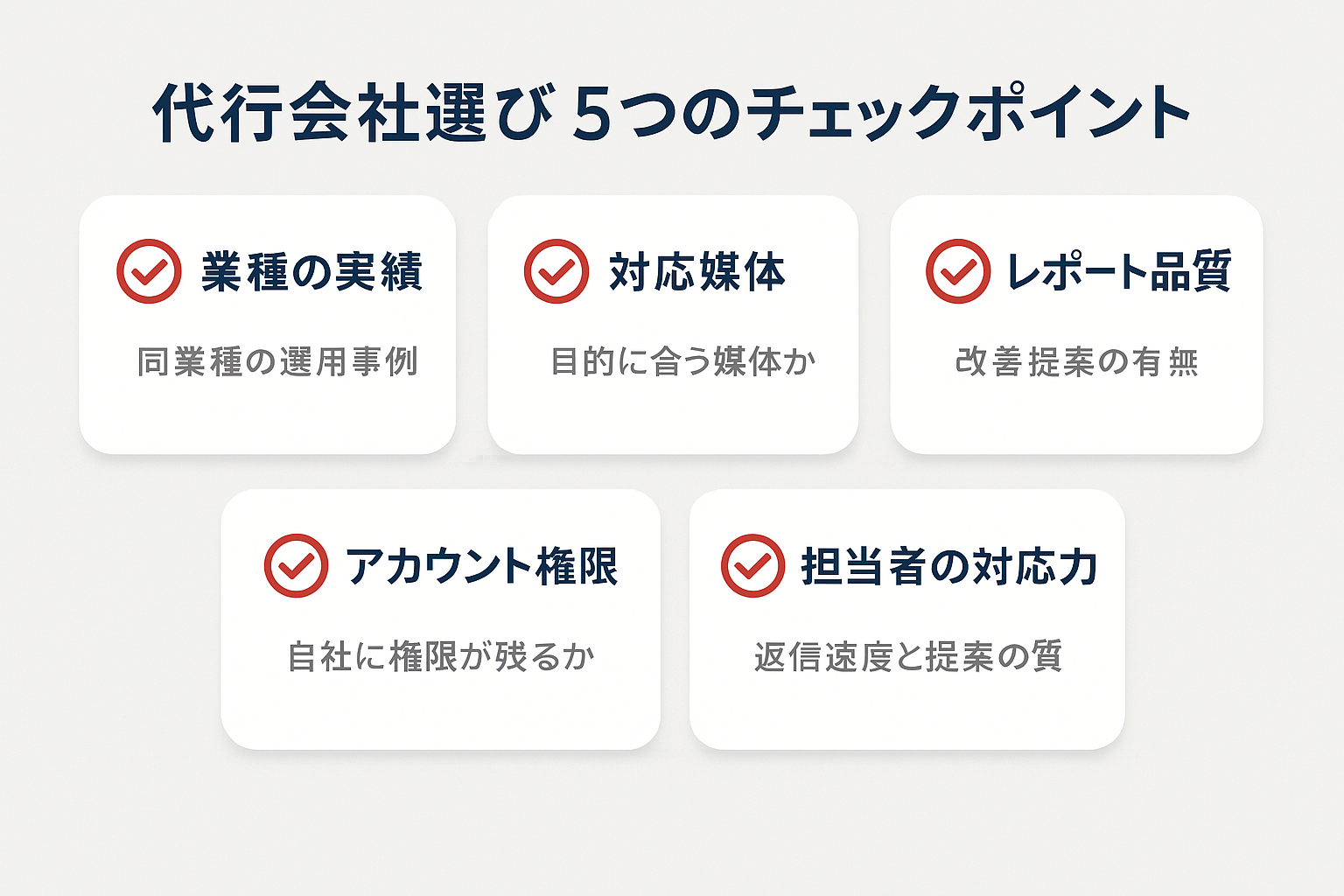 SNS広告代行会社を選ぶ際の5つのチェックポイント（業種の実績・対応媒体・レポート品質・アカウント権限・担当者の対応力）をチェックリスト形式で示した比較図