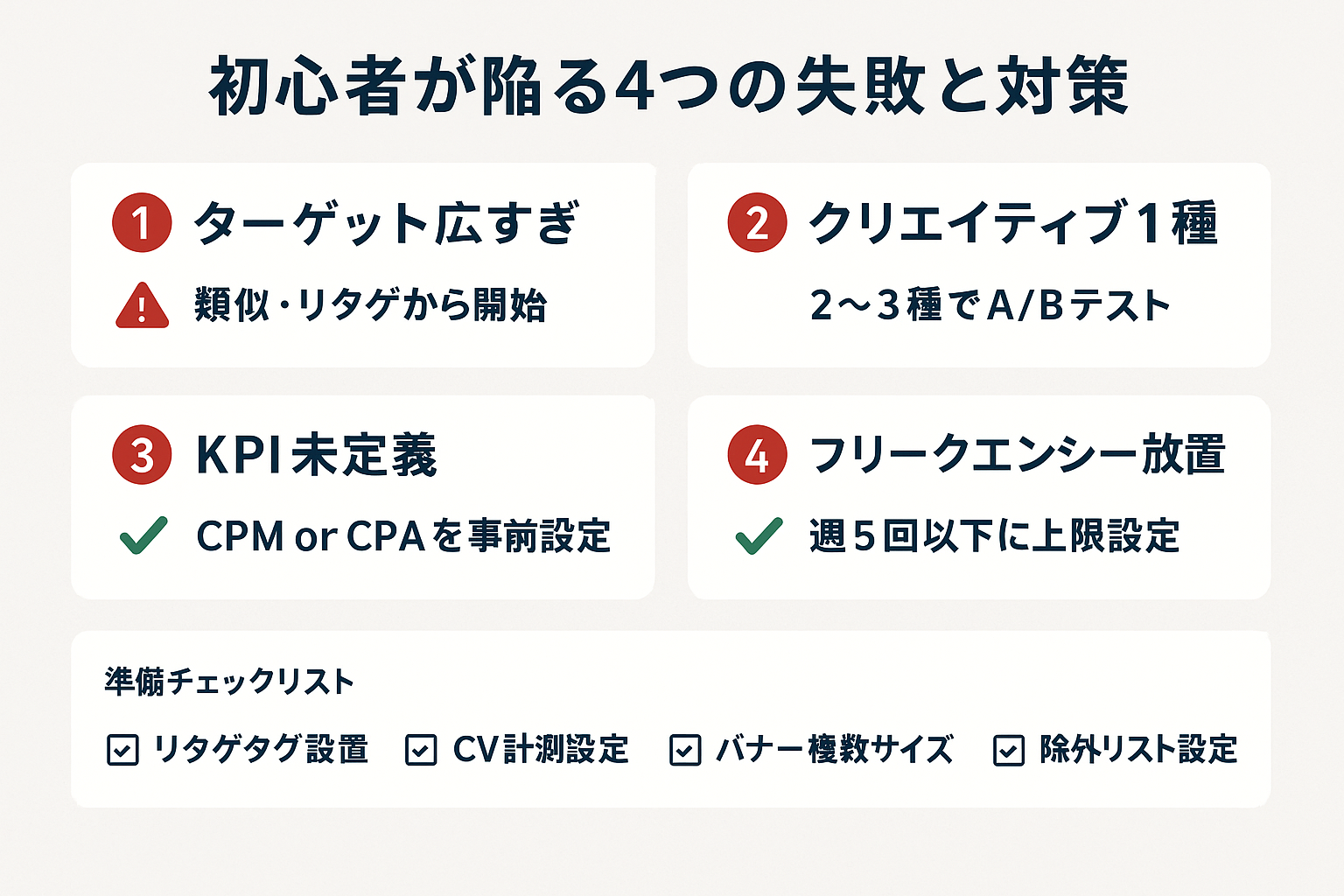 ディスプレイ広告初心者が陥りやすい4つの失敗（ターゲット広すぎ、クリエイティブ1種、KPI未定義、フリークエンシー放置）とその対策、および配信前の準備チェックリストを示すインフォグラフィック