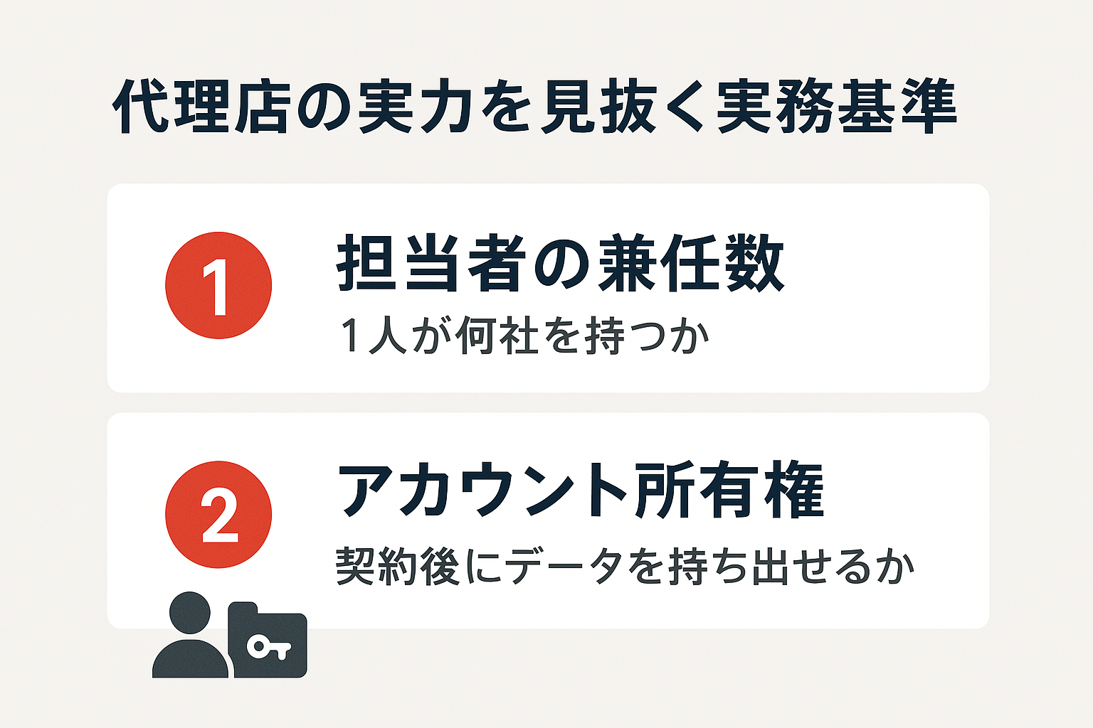 代理店の実力を見抜く基準として担当者の兼任数とアカウント所有権を示すチェックリスト図